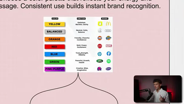 A color theory chart linking specific colors to emotions and well-known brands, aiding in selecting a brand's color palette.