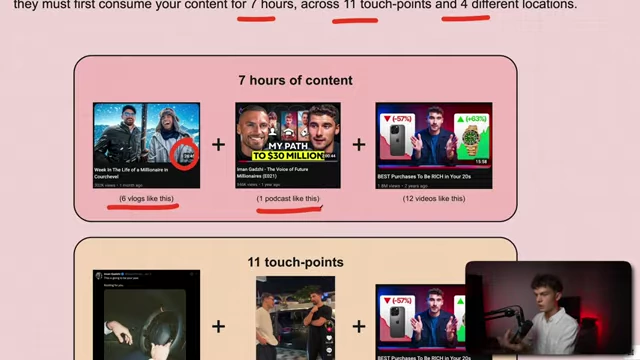 A visual breakdown of the "7-11-4 Rule" for building audience authority: 7 hours of content, 11 touch points, and 4 different locations.