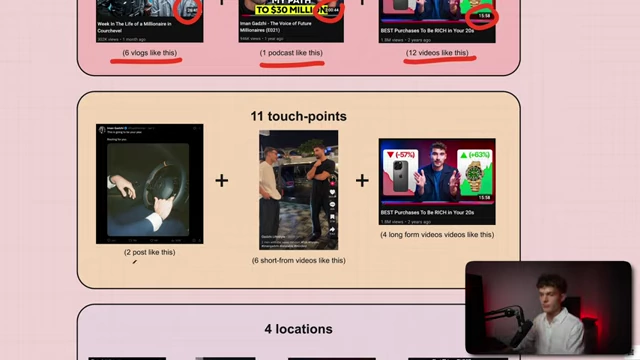 An example of the "11 touch-points" required for audience engagement, including social media posts and short-form videos.