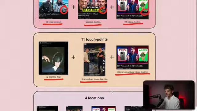 An illustration of the "4 different locations" for content distribution, including Twitter, TikTok, YouTube, and other channels.