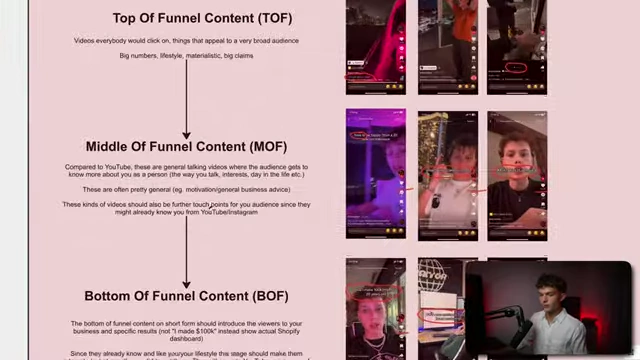 A diagram illustrating the TikTok content funnel, from Top-of-Funnel (TOF) to Middle-of-Funnel (MOF) and Bottom-of-Funnel (BOF) content.
