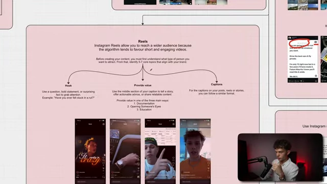 An overview of Instagram Reels strategy, emphasizing the importance of a strong hook, providing value (documentation, opening eyes, education), and concise captions.
