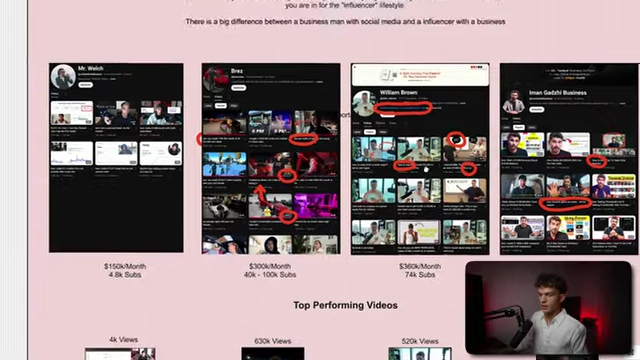 A comparison chart of several creators, demonstrating that high income can be achieved with a niche, engaged audience, even with fewer subscribers, emphasizing quality over quantity.