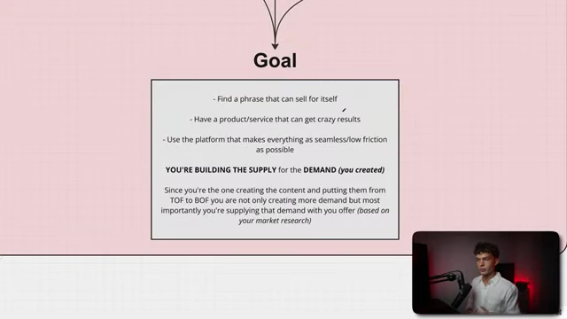 A summary of the overall goal for product implementation: create a compelling offer, deliver results, use seamless platforms, and supply the demand created by content.