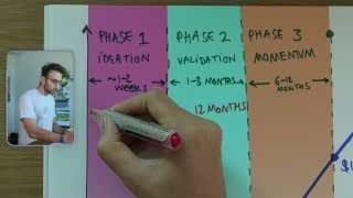 Roadmap for building a lifestyle business from $0 to $10M/year