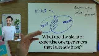Diagram illustrating a niche as the overlap between 'people' and their 'problem'