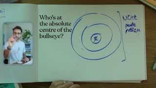 The dartboard concept for identifying the bullseye dream client within a niche