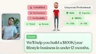 Illustration of a corporate professional, their problems (unfulfilled, no freedom/flexibility), and the promise of building a $100K/year lifestyle business in under 12 months