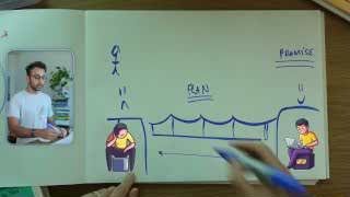 A visual metaphor of a bridge representing the plan to get a person from a sad, problematic situation to a happy, resolved one