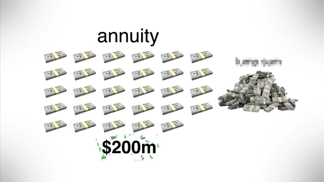 Visual representation of annuity versus lump sum payment options