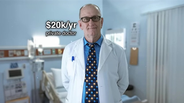 The annual cost of a private doctor for personal care