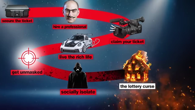 The lottery curse section of the winning process