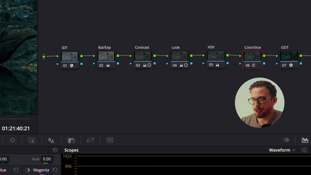 The complete 7-node beginner workflow in DaVinci Resolve
