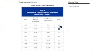 A table displays the Ratio of Social Security Covered Workers to Beneficiaries from 1940 to 2013, showing a sharp decrease in the worker-to-beneficiary ratio over time.