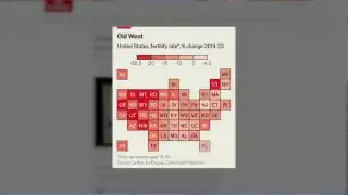 A map of the United States titled "Old West" shows the percentage change in fertility rate by state from 2014-22, with most states colored in shades of red indicating a decrease.