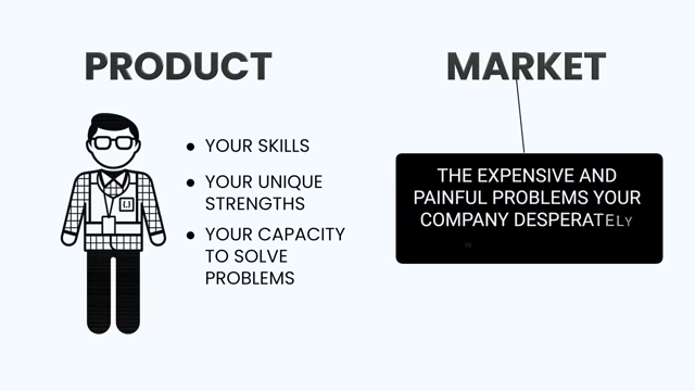 Product and Market definition for your career