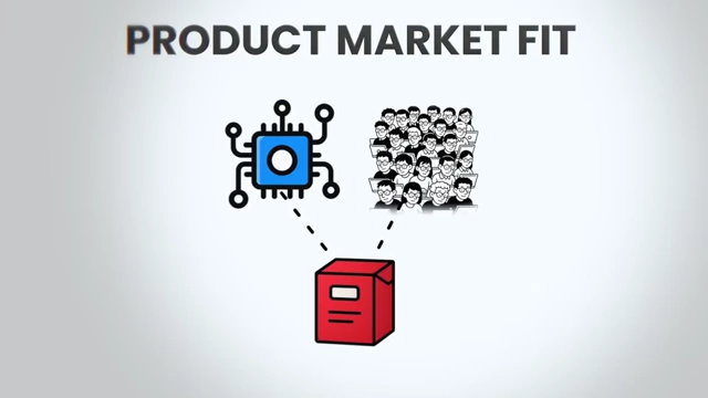 Diagram explaining the concept of Product-Market Fit