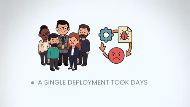 Visualizing the 'pain gap' of a slow and buggy software deployment process