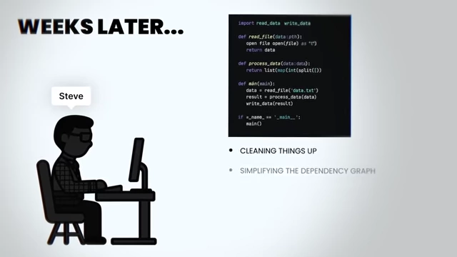 Illustration of a person spending weeks refactoring code