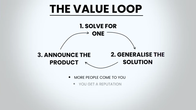 The Value Loop process