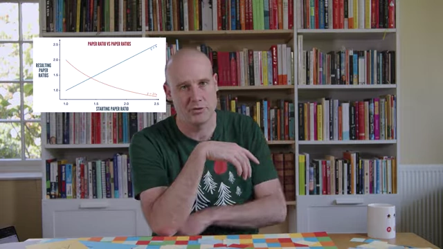 A graph illustrating how only the square root of 2 aspect ratio maintains a single ratio when halved, unlike other ratios that alternate between two.
