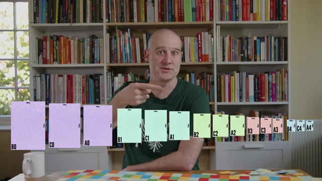 A visual comparison of A, B, and C series paper sizes, showing their relative scales and how B and C fit between A sizes.