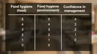 英国食品卫生评级评分系统