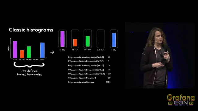 Classic Histograms with Predefined Bucket Boundaries