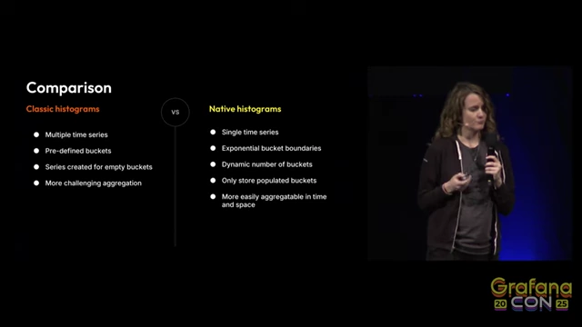 Comparison of Classic vs. Native Histograms