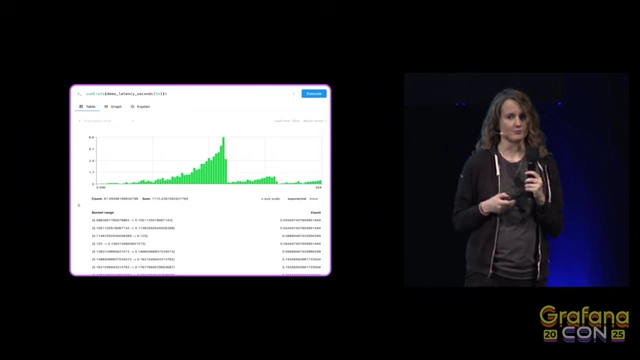 Native Histogram Querying Example: Bucket Counts