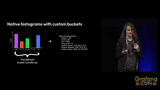 Native Histograms with Custom Buckets