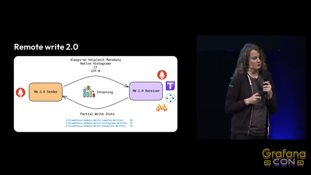 Remote Write 2.0 Architecture