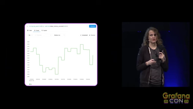 Native Histogram Querying Example: Quantile Estimation