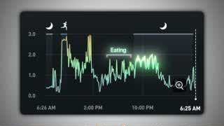 Whoop stress graph showing a spike due to late eating