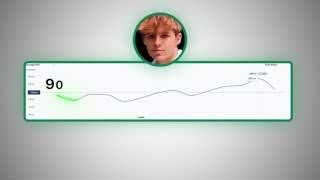 Graph showing Thomas's HRV improvement over time