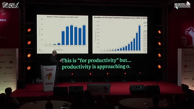 Graphs showing the rapid increase in employee numbers at Twitter and Facebook, juxtaposed with the argument that software productivity is not similarly growing