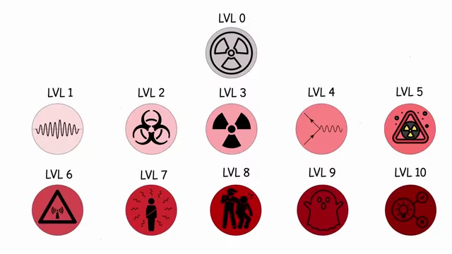 Overview of radiation levels with corresponding danger icons