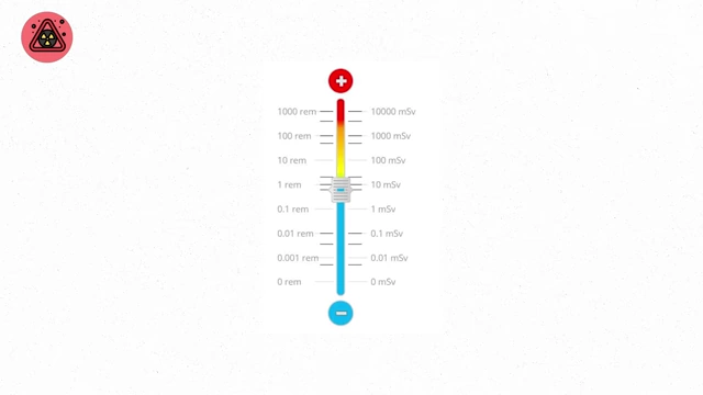 Scale illustrating radiation dosage in rem and millisieverts/sieverts