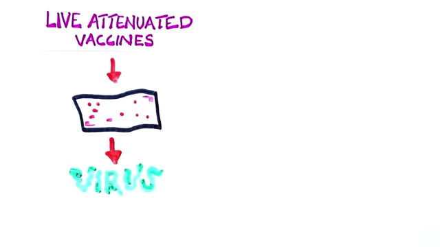 A diagram explaining live attenuated vaccines, which use a weakened virus, noting they are not suitable for individuals with compromised immune systems.