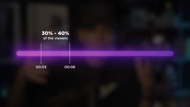 A graph illustrating that the difference in value clarity between the 3rd and 8th second can result in a 30-40% loss of viewers.