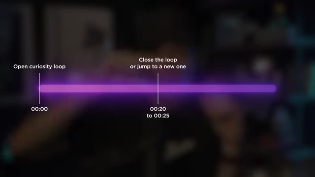 A timeline demonstrating how an initial curiosity loop at 0:00 can be extended by 25 seconds by closing the loop or jumping to a new one between 0:20 and 0:25.