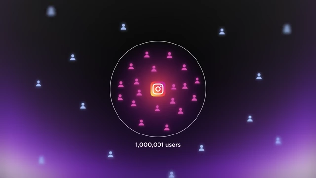A visual showing how sharing content with someone not on the platform brings a new user onto Instagram, increasing the total number of users.