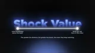 Shock Value concept diagram