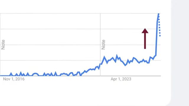 Graph illustrating the increasing demand for online commerce and education, mirroring the e-commerce boom.