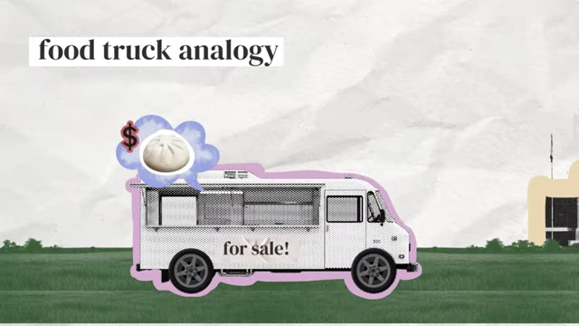 Food truck specializing in unique bao buns near a college campus with limited food options, illustrating a first-mover advantage with low supply and high demand.