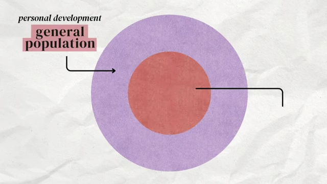 Diagram illustrating personal development as a broad niche for the general population, highlighting its potential for saturation due to many aspiring experts.