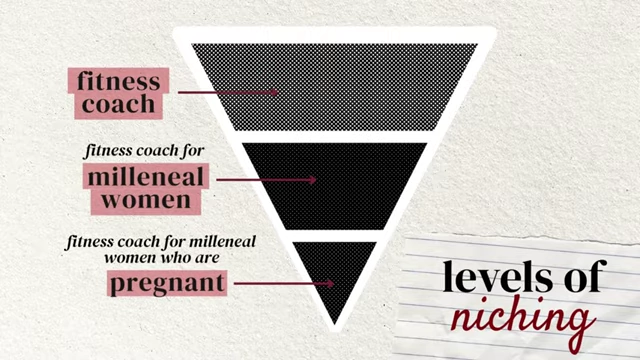 A funnel diagram showing progressive levels of niching down: from 'fitness coach' to 'fitness coach for millennial women who are pregnant with diastasis recti friendly exercises'.