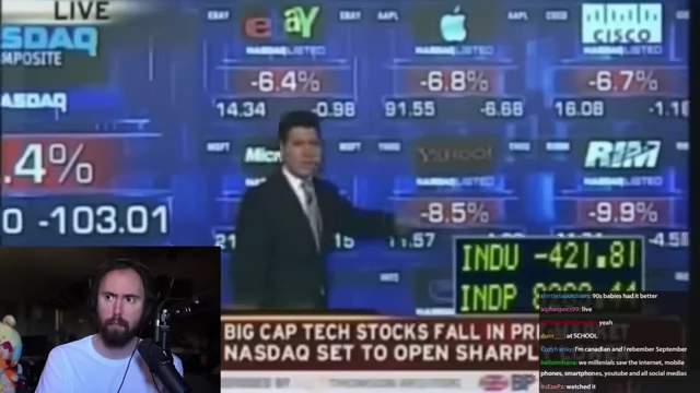 Nasdaq index during the 2008 financial crisis, showing the decline in tech stocks