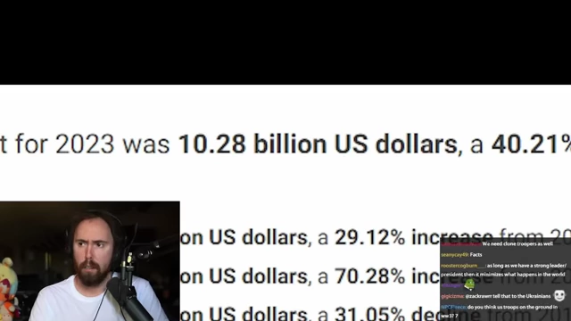 Specific data showing Iran's defense spending in 2023 ($10.28 billion)