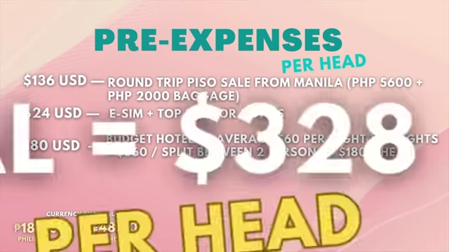 Day 1 Expenses Breakdown
